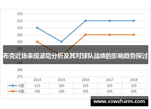 布克近场表现波动分析及其对球队战绩的影响趋势探讨